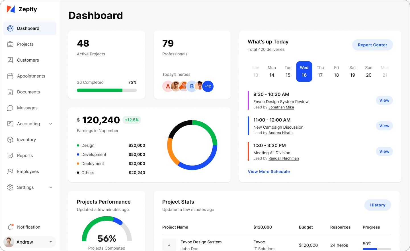 Dashboard Analytics